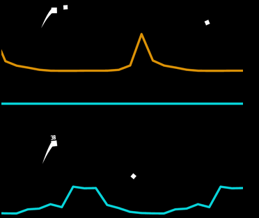 How to play Flappy Waves